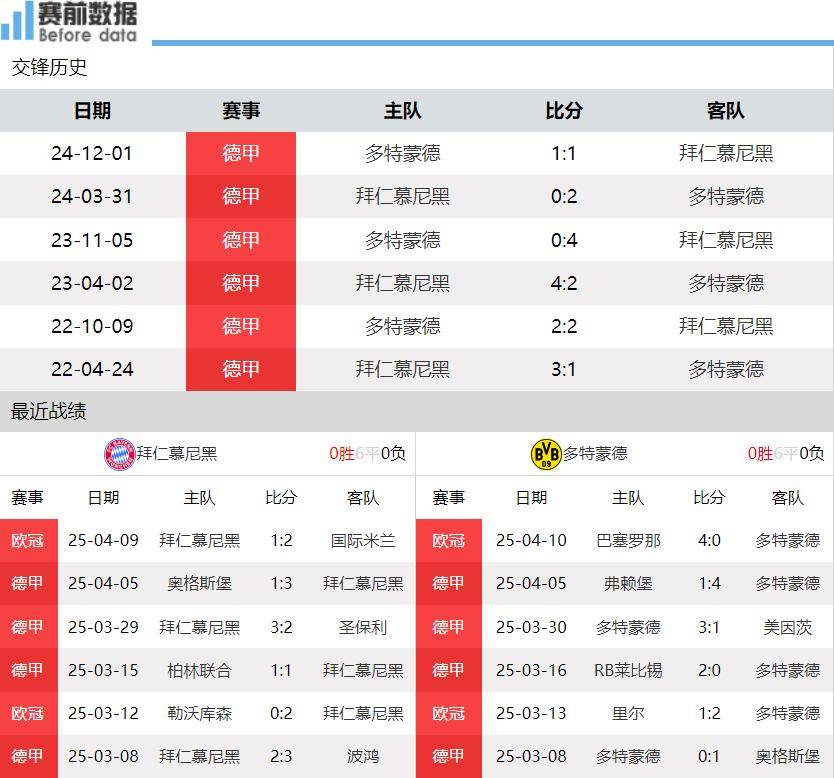 爱游戏注册入口-今晚突围战来临，多特蒙德围绕足总杯绝杀压哨，媒体盛赞，数据趋势出现新变化的简单介绍-爱游戏注册入口
